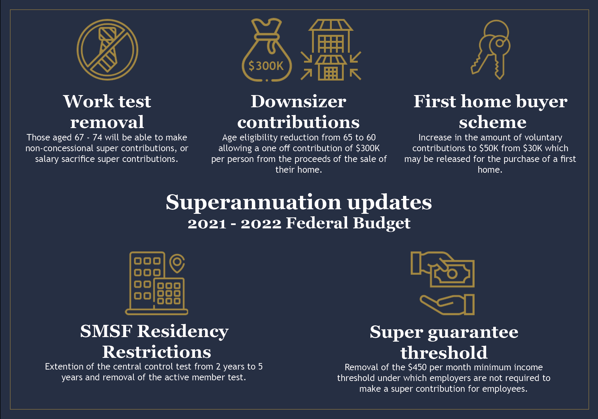 Federal Budget - Superannuation