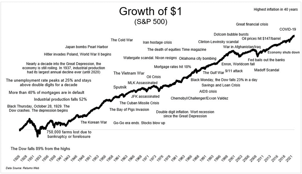 Chart 7_Growth of $1