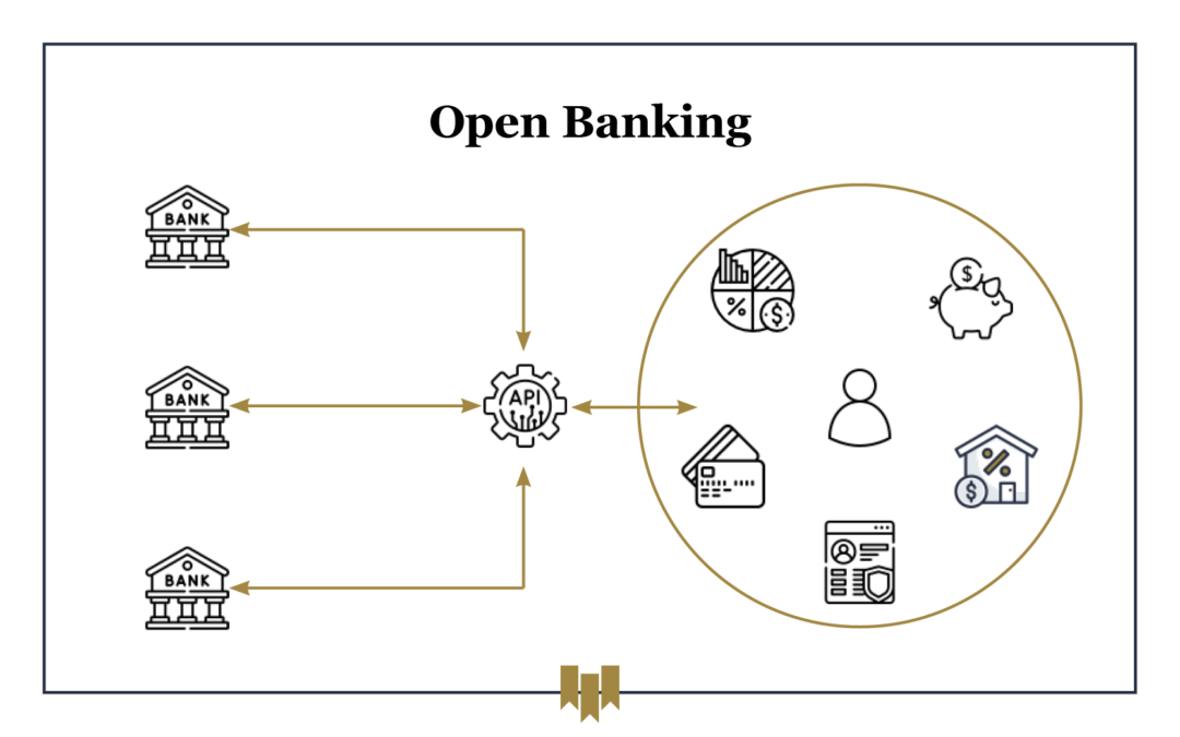 Open banking: What this means for you and your data