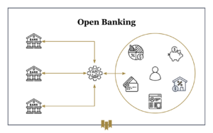 Open banking: what this means for you and your data