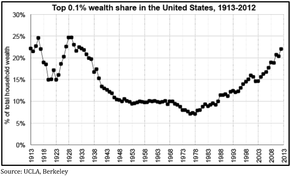 Inequality how it happened and what do we do about it_chart1