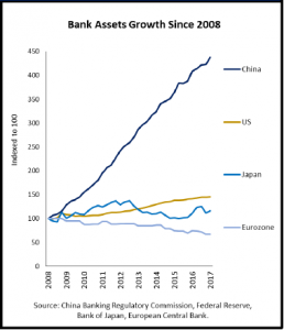 Is China the world’s biggest ever credit bubble_chart2