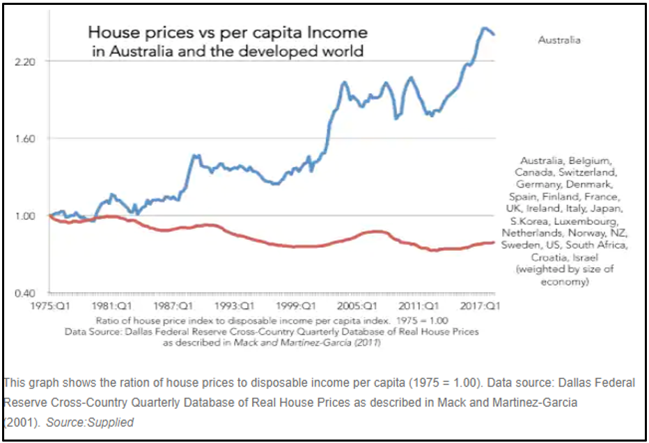 It’s still not time to buy a residential investment property in Melbourne or Sydney_chart1