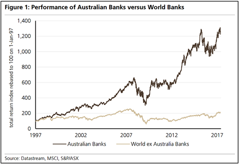 AU Banks vs World Banks
