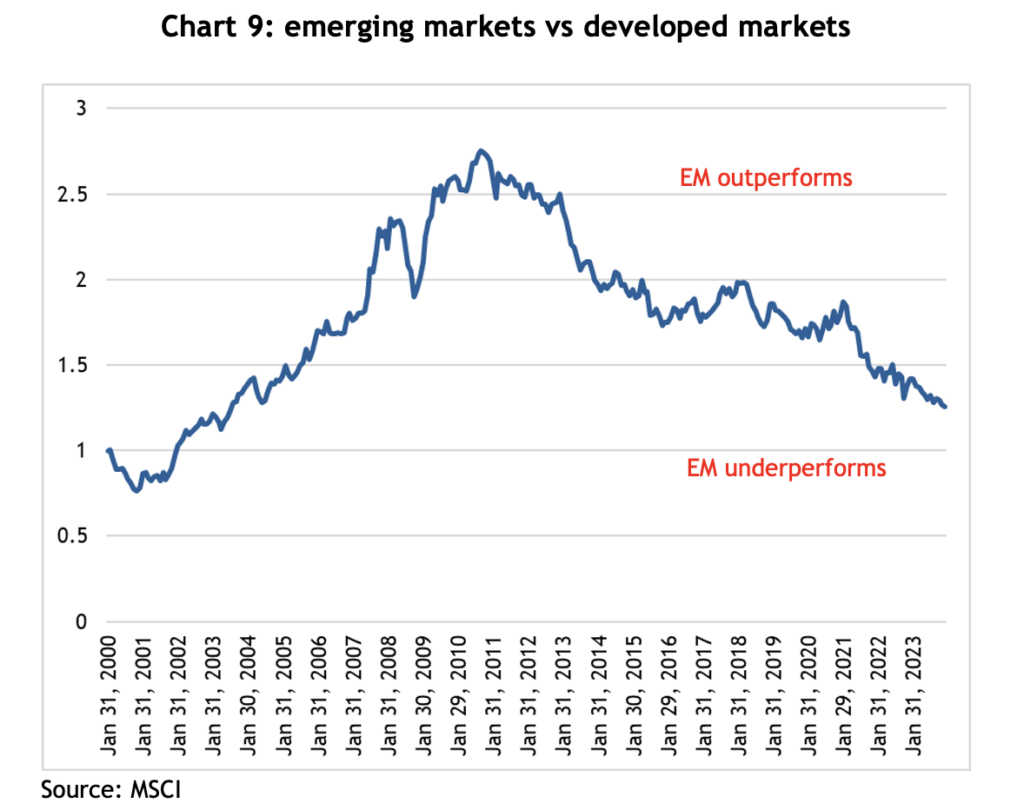 Chart 9: emerging markets vs developed markets 