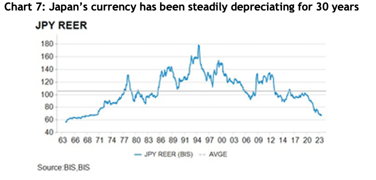 The Land of the Rising Stock Market - Chart 7