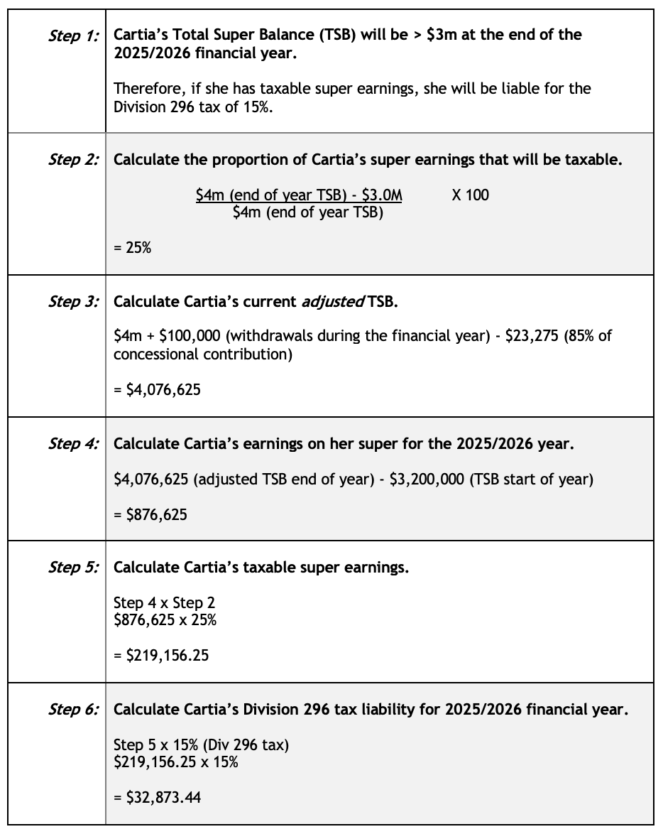 Worked example: Calculating Divison 296 tax