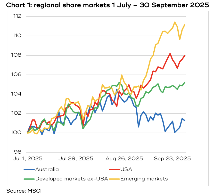 Chart showing over the long run, share markets are driven by earnings.