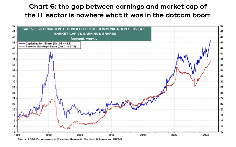 Chart showing there have been some impressive returns across the globe