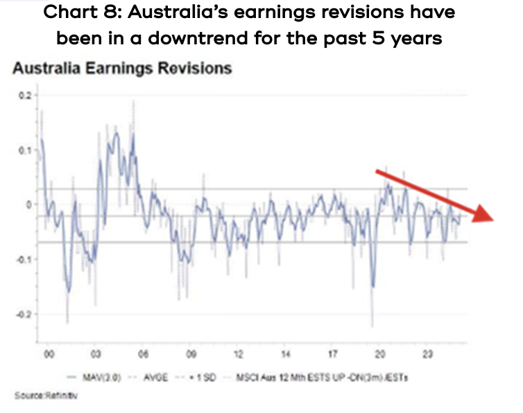 Chart showing there have been some impressive returns across the globe