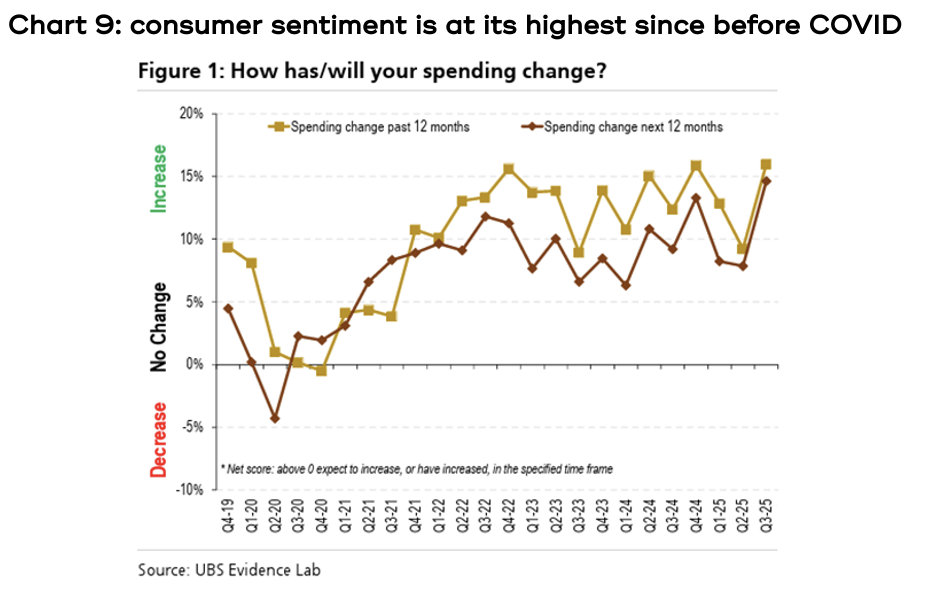 Chart showing there have been some impressive returns across the globe