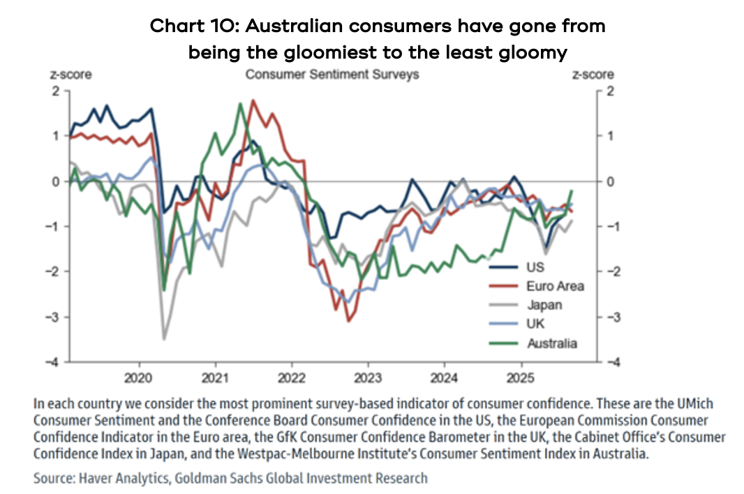 Chart showing there have been some impressive returns across the globe