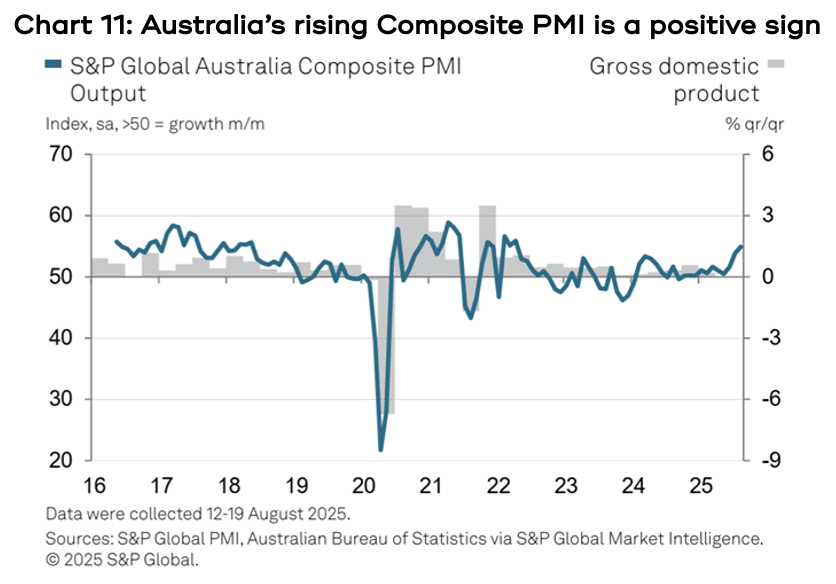 Chart showing there have been some impressive returns across the globe