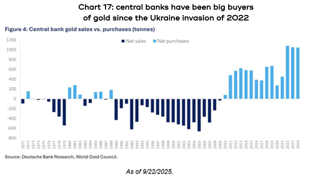 Chart showing there have been some impressive returns across the globe