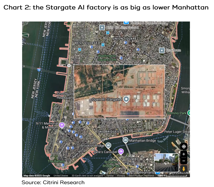 the Stargate AI factory is as big as lower Manhattan