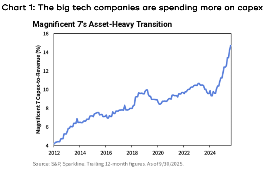 AI factory construction costs are skyrocketing