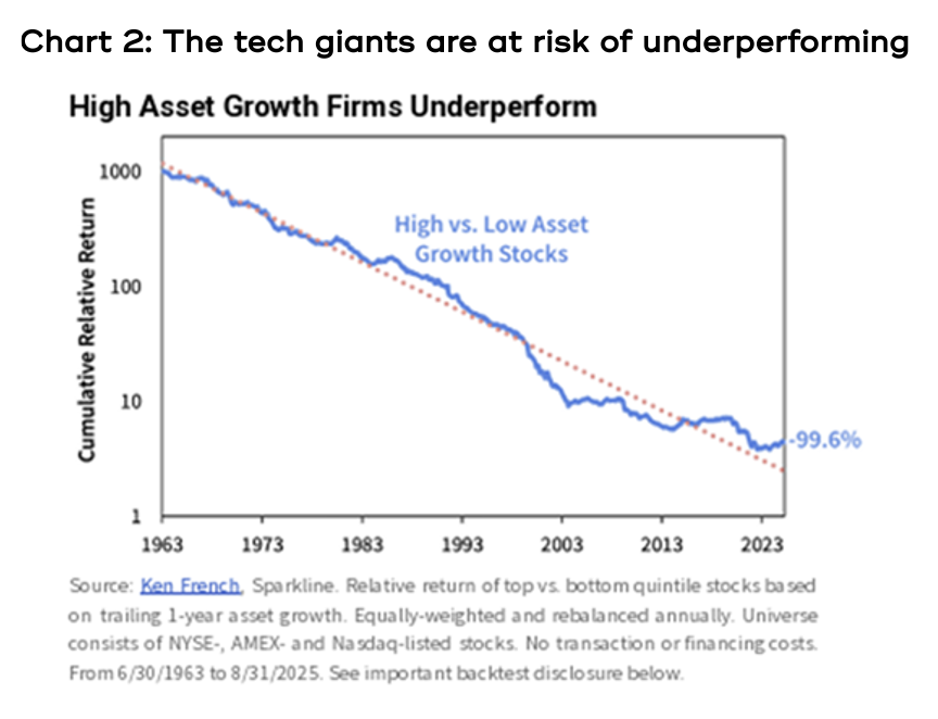 AI factory construction costs are skyrocketing