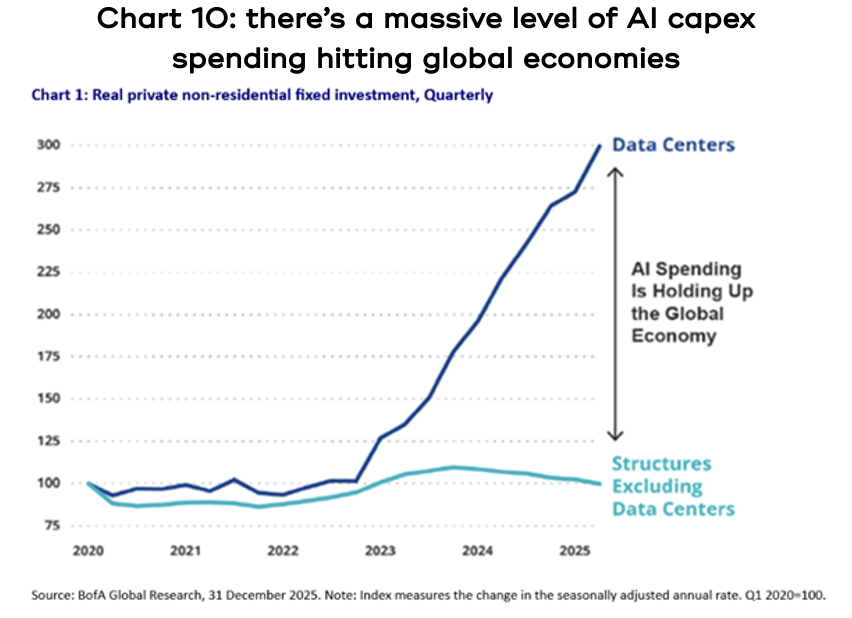 AI factory construction costs are skyrocketing