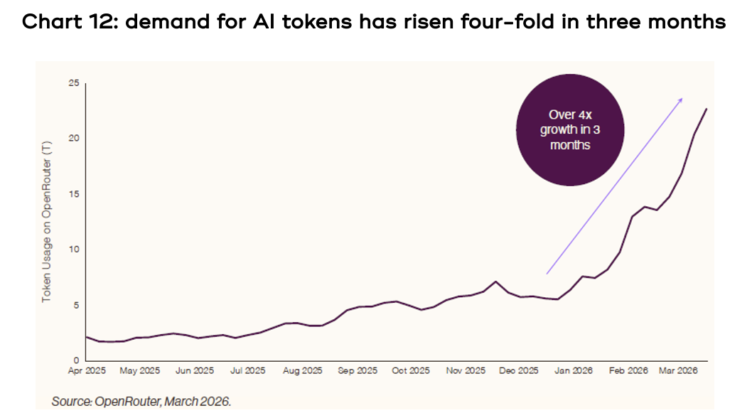 AI factory construction costs are skyrocketing