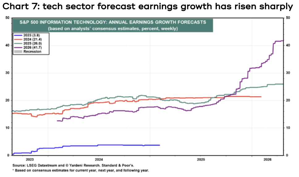 AI factory construction costs are skyrocketing