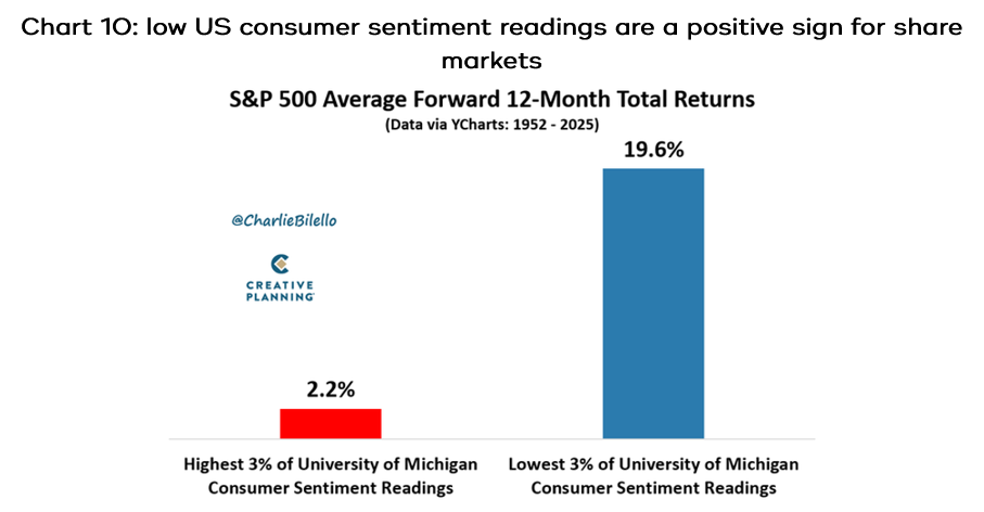 Chart 10 Chart 10 showing Micron’s forecast earnings growth has jumped
